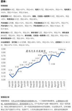 Institutional Insights | Overview of New EV Makers (Updates on Nio, Xpeng)
