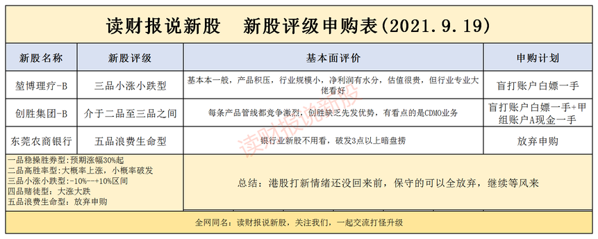 東莞農商銀行正式IPO：揭秘銀行業新股在打新市場不受待見的原因（附申購計劃和新股評級）