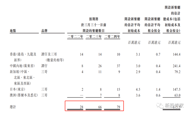 Tan Zai: Valuation is not cheap + special dividends, a pity for this decent "fundamentals."