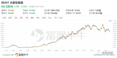 Tan Zai: Valuation is not cheap + special dividends, a pity for this decent "fundamentals."
