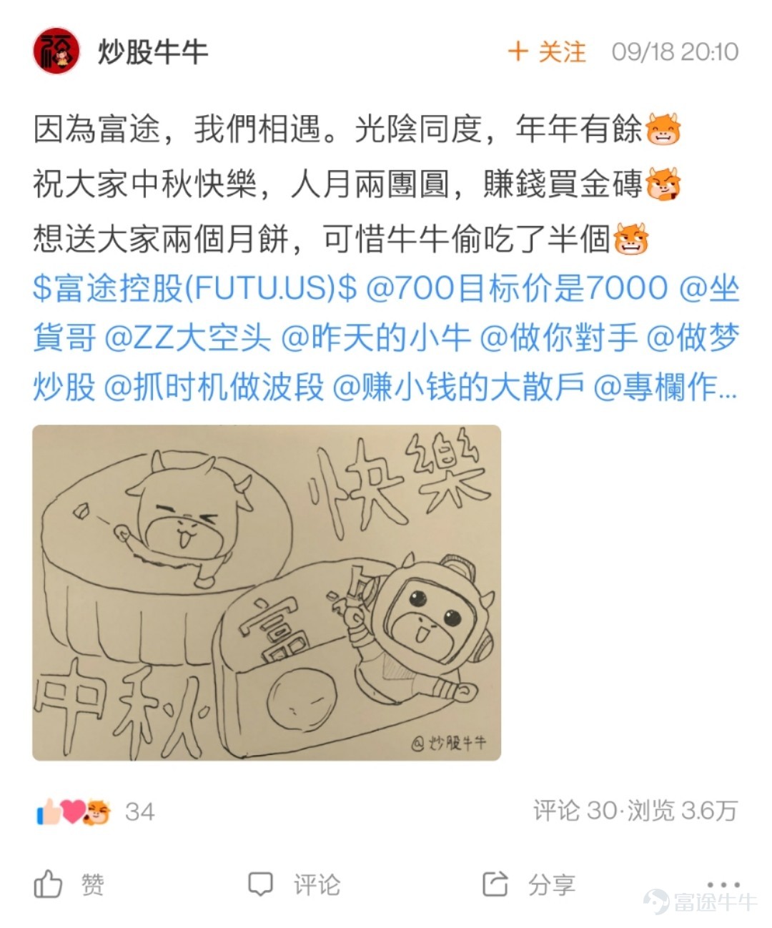 Dear fellow investors, thank you for your enthusiastic participation in the Mid-Autumn Pie-Painting Contest: Draw a Mooncake for Them! We've kept you waiting.[Heart] The mooncake paintings by fellow investors are simply astonishing: My goodness, are there so many amazing little painters in the stock trading community who have been neglected due to stock trading? The event was a feast for the eyes, and I thoroughly enjoyed admiring every single painting—everyone truly is so talented![Whimper] After a tough selection process based on the event rules, the event team finally chose 17 winning fellow investors. Let's see who the magical little painters are~ The following two fellow investors have received an overwhelming number of interactions on their artworks! Congratulations on winning the Best Popularity Award, with a reward of one camping tent!   @小狼羊羊羊   @熊市股神127   The following 5 fellow investors have infused soul into their paintings with creativity~ Congratulations on winning the Soul Painter Award, with a reward of one NiuNiu figurine!@星星升  @28320335   @爽脆的特拉维斯   @韭菜嘅夢想係坐上火箭   @21581939  Here are heartfelt paintings and sincere blessings from 10 fellow investors~ Congratulations on winning the Sincere Blessings Award, with a reward of one NiuNiu coin purse!  @Min   @穎穎坐火箭   @番茄小火枪   @好运   @st大豆