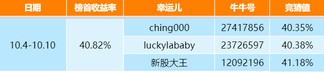 【Event】Guess the first prize on the list, win limit around (10.11-10.17)