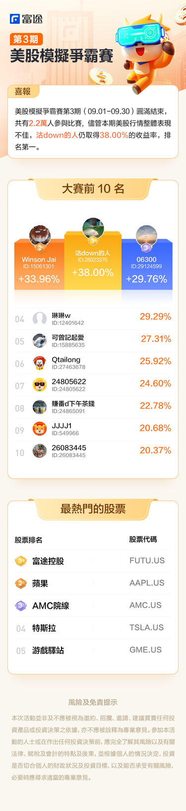 Hong Kong Simulation US Stock Competition Season 3 Leaderboard & Announcement of Upcoming End of Competition