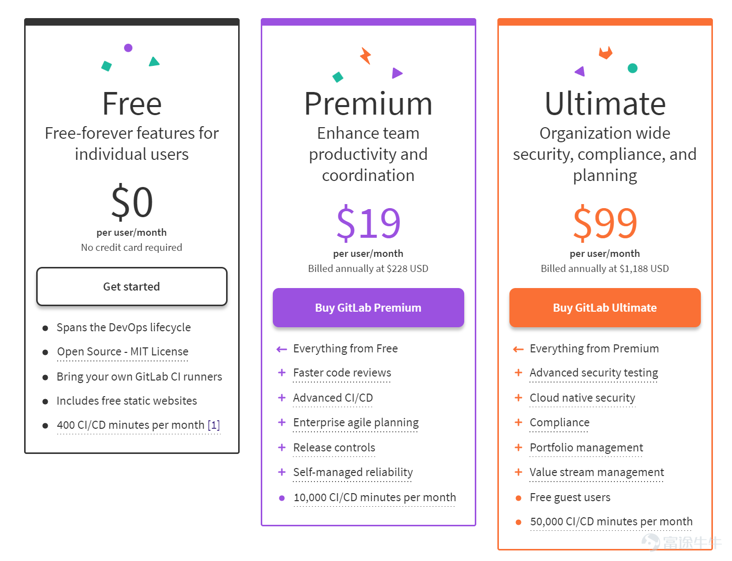 Gitlab Arctic Fox - DevOps full set (IPO, neutral)