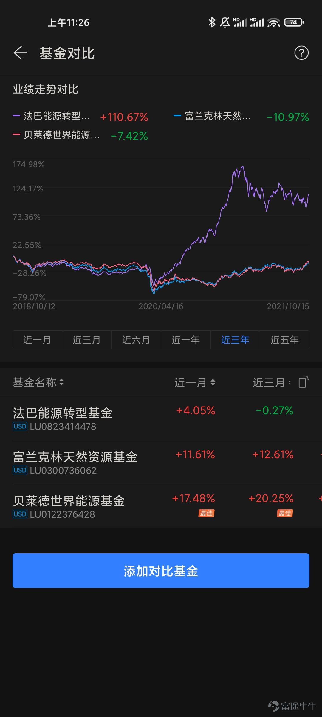 投資新能源是大勢所趨,但短期內傳統能源仍是King