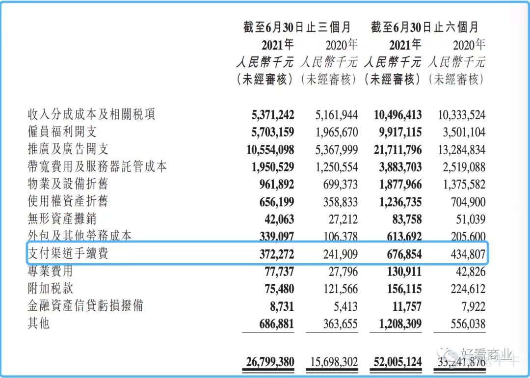 圖片來源：快手業績