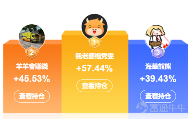 [Activity] Guess the top earnings, win limited edition peripherals (10.25-10.31).