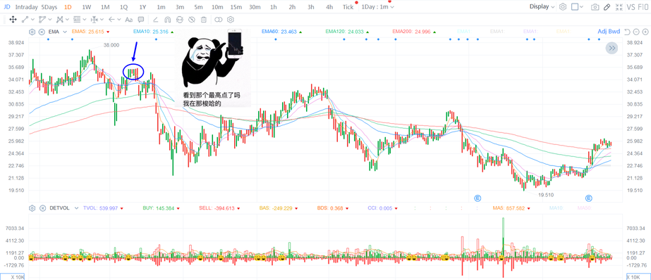 漫漫美股投資路，且行且思，且悟且進！