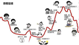 漫漫美股投資路，且行且思，且悟且進！