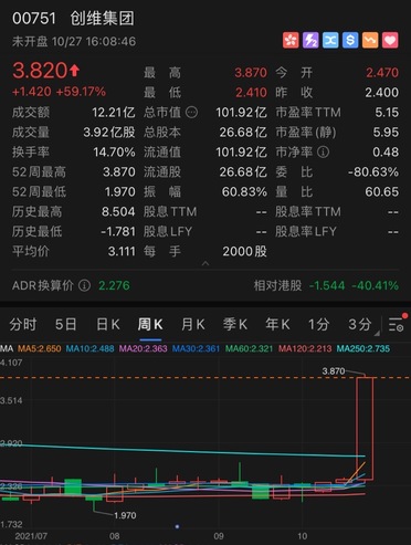 A 59% surge just by associating with the photovoltaic concept, is this how the photovoltaic industry can still play out?