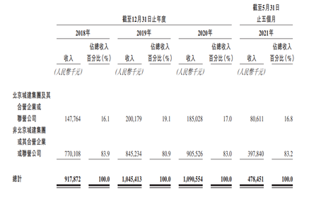 Hong Kong Stock Breakthrough IPO Analysis 16-Beijing Jiaye
