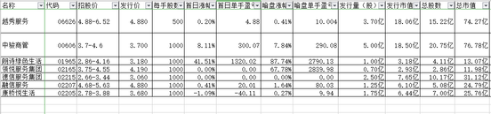 Hong Kong Stock Breakthrough IPO Analysis 16-Beijing Jiaye