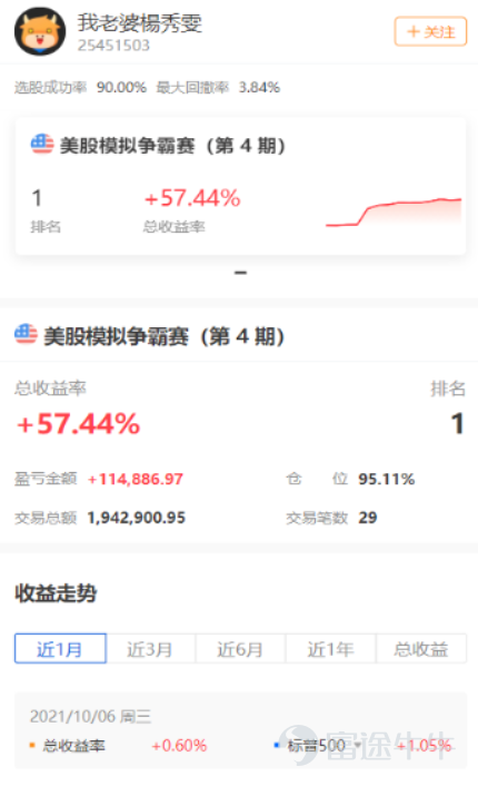 [Highlights] Hong Kong Simulated US Stock Battle · Fresh analysis report just released