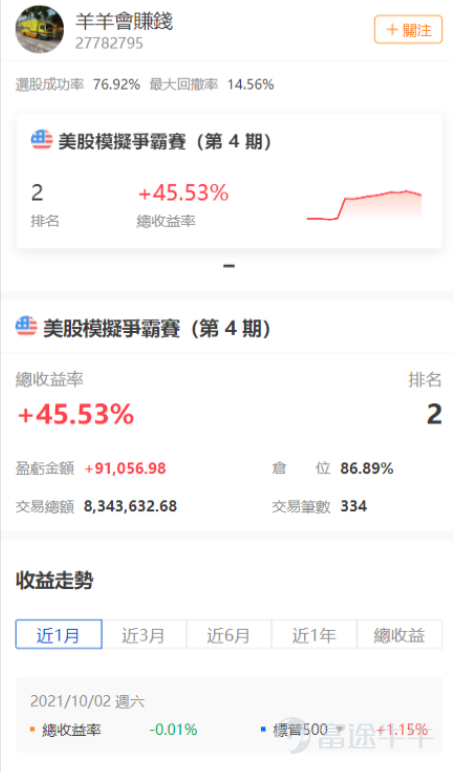[Highlights] Hong Kong Simulated US Stock Battle · Fresh analysis report just released