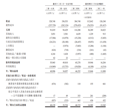 新股發售 | 貝特集團控股今起招股，預計11月12日上市