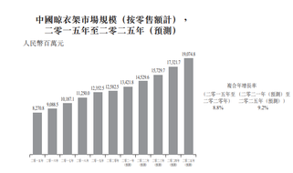 新股發售 | 貝特集團控股今起招股，預計11月12日上市