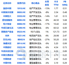 Data source: Futu Research, Wind