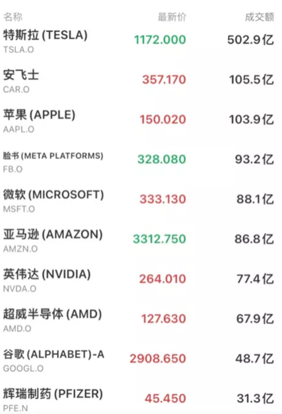 一天內股價翻倍，這是一隻網紅股的完美配方