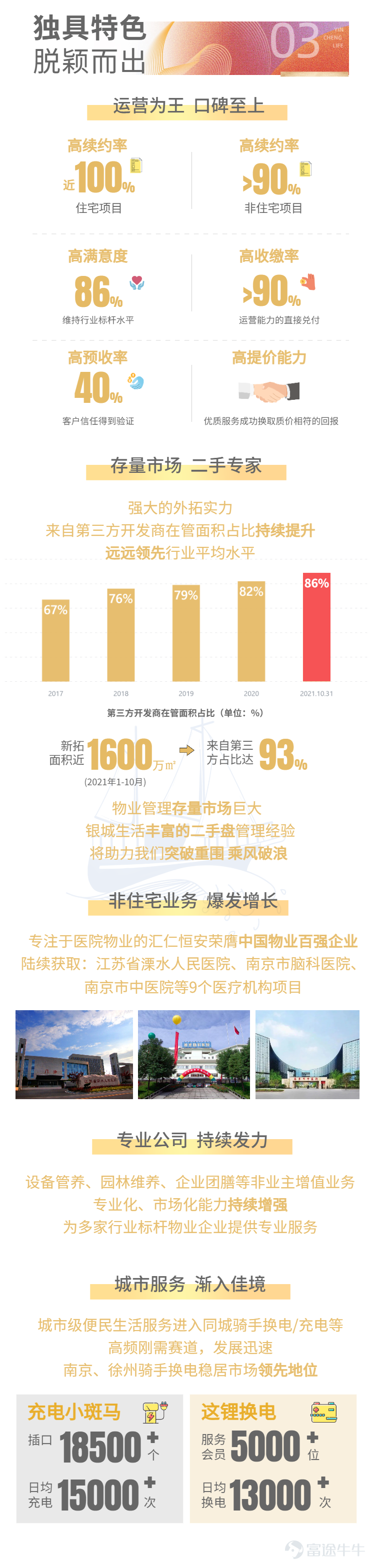 $瑞森生活服務 (01922.HK)$