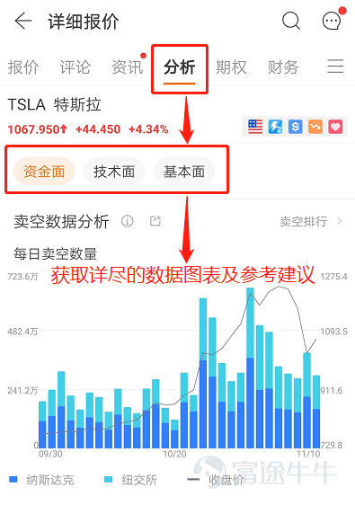 星牛君發現，不少作者在內容創作過程中，會遇到選題枯竭、文章素材難以收集等困難。  爲此，星牛君特地整合了一份【牛牛圈內容創作工具圖鑑】，快來一起看看，牛牛圈都有哪些能爲你的創作之路添磚加瓦的寶藏功能吧[酷]~  使用場景一：發現熱門內容選題  如何快速get牛牛圈的時事熱點，尋找寫作靈感？星牛君總結了三條路徑：  1. 通過“行情→市場”，了解大市行情以及熱門板塊 2. 通過“行情→機會”，發現熱議股票 3. 通過“牛牛圈→熱議話題”，發現熱點事件   使用場景二：收集文章內容素材  創作過程中，牛友們往往會在收集內容素材時感到困難，比如： 1.數據較多，難以整合； 2.精力有限，無法對所有數據進行深入分析。  而在股票詳情頁，你能盡數獲取股票盤面走勢、財務狀況、公司概況等數據和信息。  1. 行情分析  在“股票詳情頁→報價”界面，除了能夠拉取KDJ等股票圖線之外，還能對行情圖畫線。 牛牛圈支持22種畫線類型，如等週期線、通道線、形態線等，以滿足更多形態分析。 TIPS：牛友們可在“橫屏圖表-右下角 圖表菜單-圖表發佈”中，快捷發佈自己的畫...
