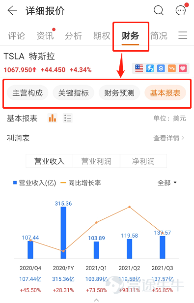星牛君發現，不少作者在內容創作過程中，會遇到選題枯竭、文章素材難以收集等困難。  爲此，星牛君特地整合了一份【牛牛圈內容創作工具圖鑑】，快來一起看看，牛牛圈都有哪些能爲你的創作之路添磚加瓦的寶藏功能吧[酷]~  使用場景一：發現熱門內容選題  如何快速get牛牛圈的時事熱點，尋找寫作靈感？星牛君總結了三條路徑：  1. 通過“行情→市場”，了解大市行情以及熱門板塊 2. 通過“行情→機會”，發現熱議股票 3. 通過“牛牛圈→熱議話題”，發現熱點事件   使用場景二：收集文章內容素材  創作過程中，牛友們往往會在收集內容素材時感到困難，比如： 1.數據較多，難以整合； 2.精力有限，無法對所有數據進行深入分析。  而在股票詳情頁，你能盡數獲取股票盤面走勢、財務狀況、公司概況等數據和信息。  1. 行情分析  在“股票詳情頁→報價”界面，除了能夠拉取KDJ等股票圖線之外，還能對行情圖畫線。 牛牛圈支持22種畫線類型，如等週期線、通道線、形態線等，以滿足更多形態分析。 TIPS：牛友們可在“橫屏圖表-右下角 圖表菜單-圖表發佈”中，快捷發佈自己的畫...