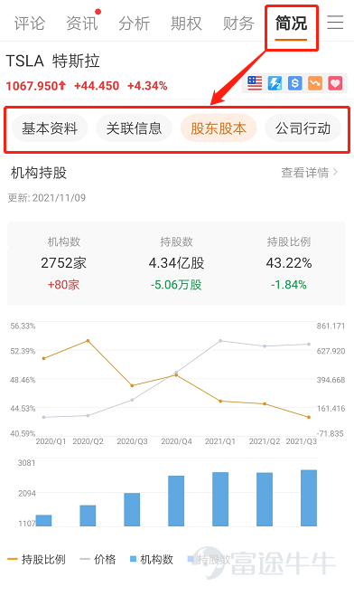 星牛君發現，不少作者在內容創作過程中，會遇到選題枯竭、文章素材難以收集等困難。  爲此，星牛君特地整合了一份【牛牛圈內容創作工具圖鑑】，快來一起看看，牛牛圈都有哪些能爲你的創作之路添磚加瓦的寶藏功能吧[酷]~  使用場景一：發現熱門內容選題  如何快速get牛牛圈的時事熱點，尋找寫作靈感？星牛君總結了三條路徑：  1. 通過“行情→市場”，了解大市行情以及熱門板塊 2. 通過“行情→機會”，發現熱議股票 3. 通過“牛牛圈→熱議話題”，發現熱點事件   使用場景二：收集文章內容素材  創作過程中，牛友們往往會在收集內容素材時感到困難，比如： 1.數據較多，難以整合； 2.精力有限，無法對所有數據進行深入分析。  而在股票詳情頁，你能盡數獲取股票盤面走勢、財務狀況、公司概況等數據和信息。  1. 行情分析  在“股票詳情頁→報價”界面，除了能夠拉取KDJ等股票圖線之外，還能對行情圖畫線。 牛牛圈支持22種畫線類型，如等週期線、通道線、形態線等，以滿足更多形態分析。 TIPS：牛友們可在“橫屏圖表-右下角 圖表菜單-圖表發佈”中，快捷發佈自己的畫...