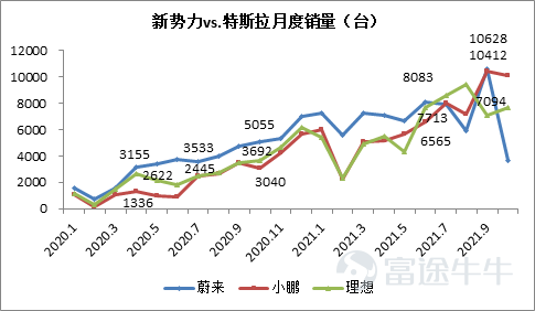 業績點評 | 理想Q3:業績超預期,2021年預計交付8.53-8.73萬台