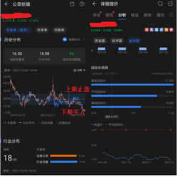 Market cap profit-taking is an art.