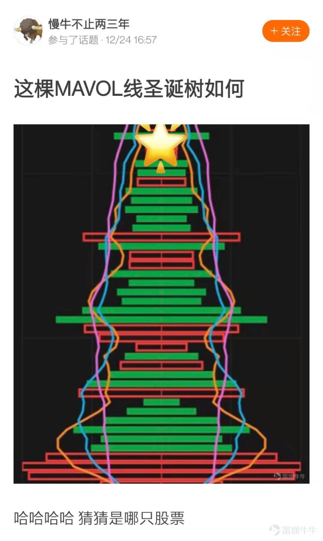 Dear fellow investors, thank you for your enthusiastic participation in the [Prize-winning Activity] Decorate Your Investment Christmas Tree! The creative and ingenious Christmas trees of fellow investors are a feast for the eyes! After a painstaking selection process in accordance with the event rules, the Event Team has finally chosen 20 winning Christmas trees. Let's all come and enjoy this unique scenery in the NiuNiu Circle~! The following five Christmas trees are exceptionally creative—congratulations on winning the "Heart-Fluttering Christmas Tree Award"! Each Christmas tree owner will be rewarded with one NiuNiu figurine! @189升翻叫醒我  @六元一斤虾虾  @貓在鋼琴上暈倒了  @小喜哈哈  @慢牛不止两三年  The following five Christmas trees have brilliantly lit up—congratulations on winning the "Ice-Cold and Brilliant Christmas Tree Award"! Each Christmas tree owner will be rewarded with one NiuNiu U-shaped pillow! @????Laura????  @毛肉毛球  @17727991  @HunterZero  @卡露C  The following five Christmas trees have been beautifully decorated—congratulations on winning the "Prosperity-Boosting Christmas Tree Award"! Each Christmas tree owner will be rewarded with one NiuNiu keychain! @清風朗月  @新手小新  @WM波浪卷  @我的爱缺钙