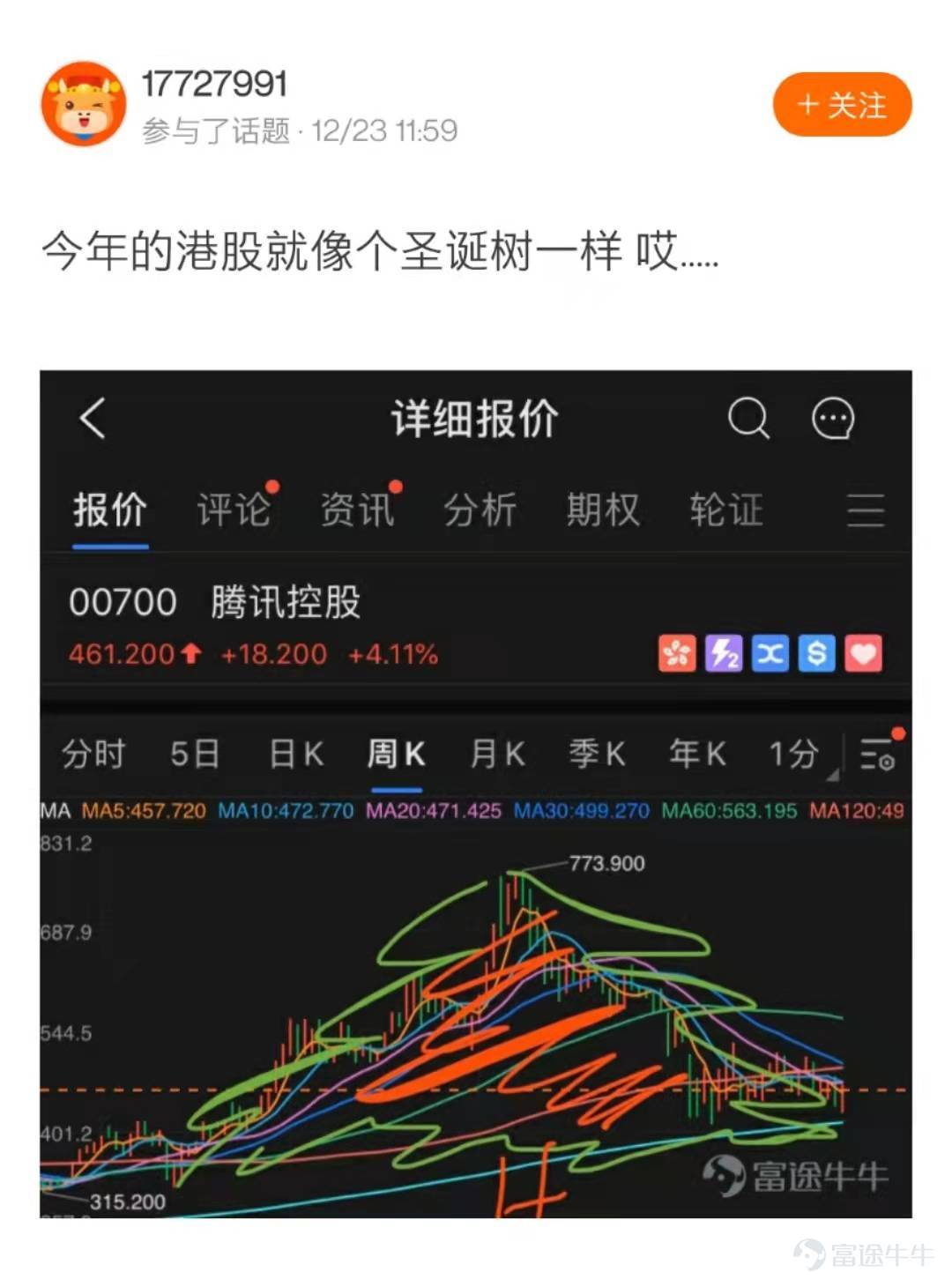 Dear fellow investors, thank you for your enthusiastic participation in the [Prize-winning Activity] Decorate Your Investment Christmas Tree! The creative and ingenious Christmas trees of fellow investors are a feast for the eyes! After a painstaking selection process in accordance with the event rules, the Event Team has finally chosen 20 winning Christmas trees. Let's all come and enjoy this unique scenery in the NiuNiu Circle~! The following five Christmas trees are exceptionally creative—congratulations on winning the "Heart-Fluttering Christmas Tree Award"! Each Christmas tree owner will be rewarded with one NiuNiu figurine! @189升翻叫醒我  @六元一斤虾虾  @貓在鋼琴上暈倒了  @小喜哈哈  @慢牛不止两三年  The following five Christmas trees have brilliantly lit up—congratulations on winning the "Ice-Cold and Brilliant Christmas Tree Award"! Each Christmas tree owner will be rewarded with one NiuNiu U-shaped pillow! @????Laura????  @毛肉毛球  @17727991  @HunterZero  @卡露C  The following five Christmas trees have been beautifully decorated—congratulations on winning the "Prosperity-Boosting Christmas Tree Award"! Each Christmas tree owner will be rewarded with one NiuNiu keychain! @清風朗月  @新手小新  @WM波浪卷  @我的爱缺钙