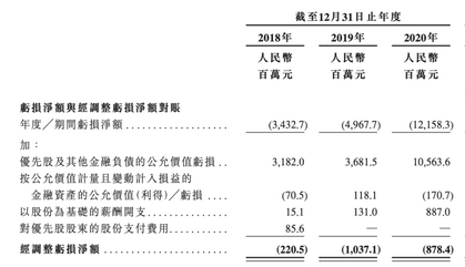 商湯上市3天飈升1倍，還追嗎？