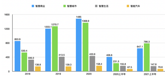 商湯上市3天飈升1倍，還追嗎？