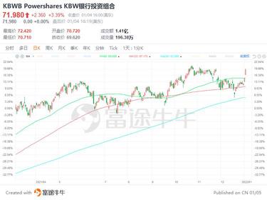一圖流 | 伯克希爾創新高，市值逼近7000億美元