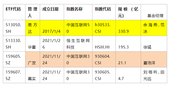 調研紀要 | 中概互聯網板塊見底了嗎？