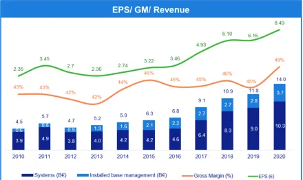 導讀: 作爲全球半導體設備皇冠上的明珠,$阿斯麥 (ASML.US)$被稱爲「芯片之母」,從這個稱呼也可以看出阿斯麥對於全球芯片產業的重要性,作爲高端製程發展的必用設備,阿斯麥通過光刻機牢牢把住芯片行業發展的命脈,是不折不扣的霸主。 從2008年底至今,阿斯麥上漲了接近38倍,遠超過台積電的漲幅(台積電上漲了接近23倍),這38倍漲幅的後面,是全球半導體產業不斷加速發展的結果,半導體的製程工藝不斷精進,從28nm到14nm再到7nm/5nm,半導體產業對於製程的追求從未停止,通過更高端的製程工藝,越來越多的晶體管被集成到很小的芯片上,算力不斷提升,我們的數字生活變得越來越便捷。 展望未來,伴隨人類社會的數字化進程不斷深化,從PC導致智能手機再到自動駕駛跟萬物互聯,芯片作爲數字化基底還會迎來持續增長,對於更高端光刻機的需求也會持續提升,阿斯麥未來依然值得期待。 近期,加息與縮表預期不斷衝擊市場,科技股整體明顯承壓,即使擁有超好資產負債表的阿斯麥也難逃階段性調整,市場對於成長股的估值不斷下調。 2022年1月19日,$阿斯麥 (ASML.US)$