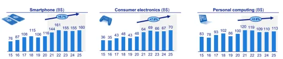 導讀: 作爲全球半導體設備皇冠上的明珠,$阿斯麥 (ASML.US)$被稱爲「芯片之母」,從這個稱呼也可以看出阿斯麥對於全球芯片產業的重要性,作爲高端製程發展的必用設備,阿斯麥通過光刻機牢牢把住芯片行業發展的命脈,是不折不扣的霸主。 從2008年底至今,阿斯麥上漲了接近38倍,遠超過台積電的漲幅(台積電上漲了接近23倍),這38倍漲幅的後面,是全球半導體產業不斷加速發展的結果,半導體的製程工藝不斷精進,從28nm到14nm再到7nm/5nm,半導體產業對於製程的追求從未停止,通過更高端的製程工藝,越來越多的晶體管被集成到很小的芯片上,算力不斷提升,我們的數字生活變得越來越便捷。 展望未來,伴隨人類社會的數字化進程不斷深化,從PC導致智能手機再到自動駕駛跟萬物互聯,芯片作爲數字化基底還會迎來持續增長,對於更高端光刻機的需求也會持續提升,阿斯麥未來依然值得期待。 近期,加息與縮表預期不斷衝擊市場,科技股整體明顯承壓,即使擁有超好資產負債表的阿斯麥也難逃階段性調整,市場對於成長股的估值不斷下調。 2022年1月19日,$阿斯麥 (ASML.US)$
