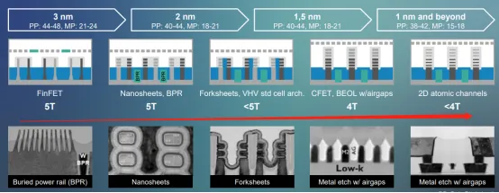 導讀: 作爲全球半導體設備皇冠上的明珠,$阿斯麥 (ASML.US)$被稱爲「芯片之母」,從這個稱呼也可以看出阿斯麥對於全球芯片產業的重要性,作爲高端製程發展的必用設備,阿斯麥通過光刻機牢牢把住芯片行業發展的命脈,是不折不扣的霸主。 從2008年底至今,阿斯麥上漲了接近38倍,遠超過台積電的漲幅(台積電上漲了接近23倍),這38倍漲幅的後面,是全球半導體產業不斷加速發展的結果,半導體的製程工藝不斷精進,從28nm到14nm再到7nm/5nm,半導體產業對於製程的追求從未停止,通過更高端的製程工藝,越來越多的晶體管被集成到很小的芯片上,算力不斷提升,我們的數字生活變得越來越便捷。 展望未來,伴隨人類社會的數字化進程不斷深化,從PC導致智能手機再到自動駕駛跟萬物互聯,芯片作爲數字化基底還會迎來持續增長,對於更高端光刻機的需求也會持續提升,阿斯麥未來依然值得期待。 近期,加息與縮表預期不斷衝擊市場,科技股整體明顯承壓,即使擁有超好資產負債表的阿斯麥也難逃階段性調整,市場對於成長股的估值不斷下調。 2022年1月19日,$阿斯麥 (ASML.US)$