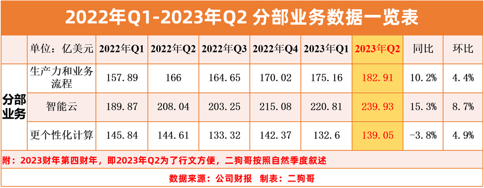 【季報分析】微軟2023年Q2：會當凌絕頂，高處不勝寒