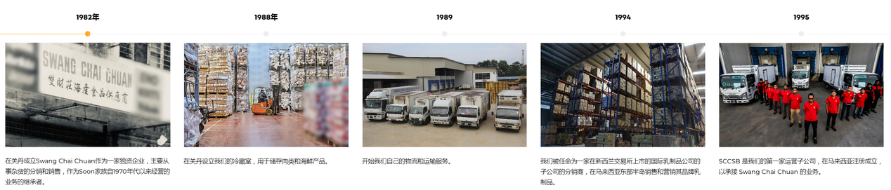 [IPO Analysis] Shuang Cai Zhuang: The Next China Graphite?