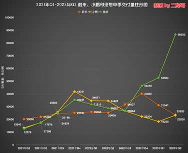 Xiaopeng: Holding hands and moving forward together