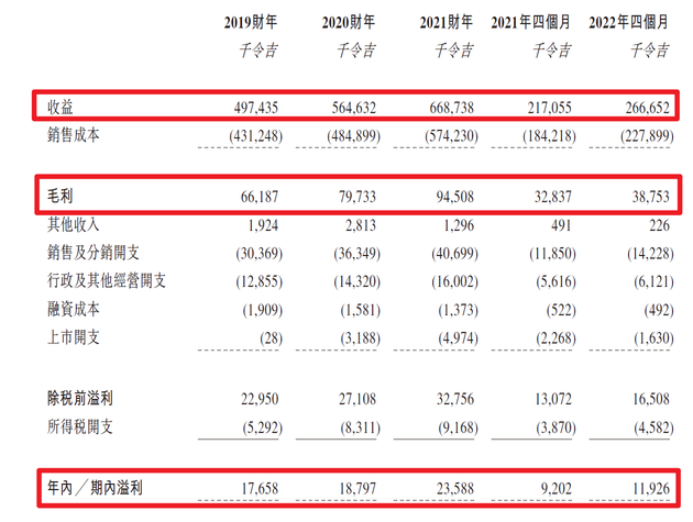 [IPO Analysis] Shuang Cai Zhuang: The Next China Graphite?