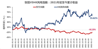 海外公用事業板塊週報：國內政策持續推動綠電需求，電力運營商發展向好