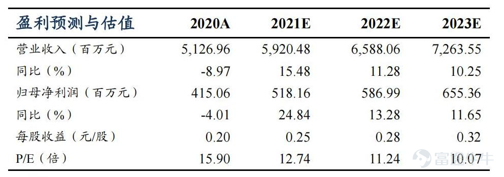 [Dongwu Textile Service] 361 degrees: Q4 flow accelerated month-on-month, and annual performance is expected to recover steadily