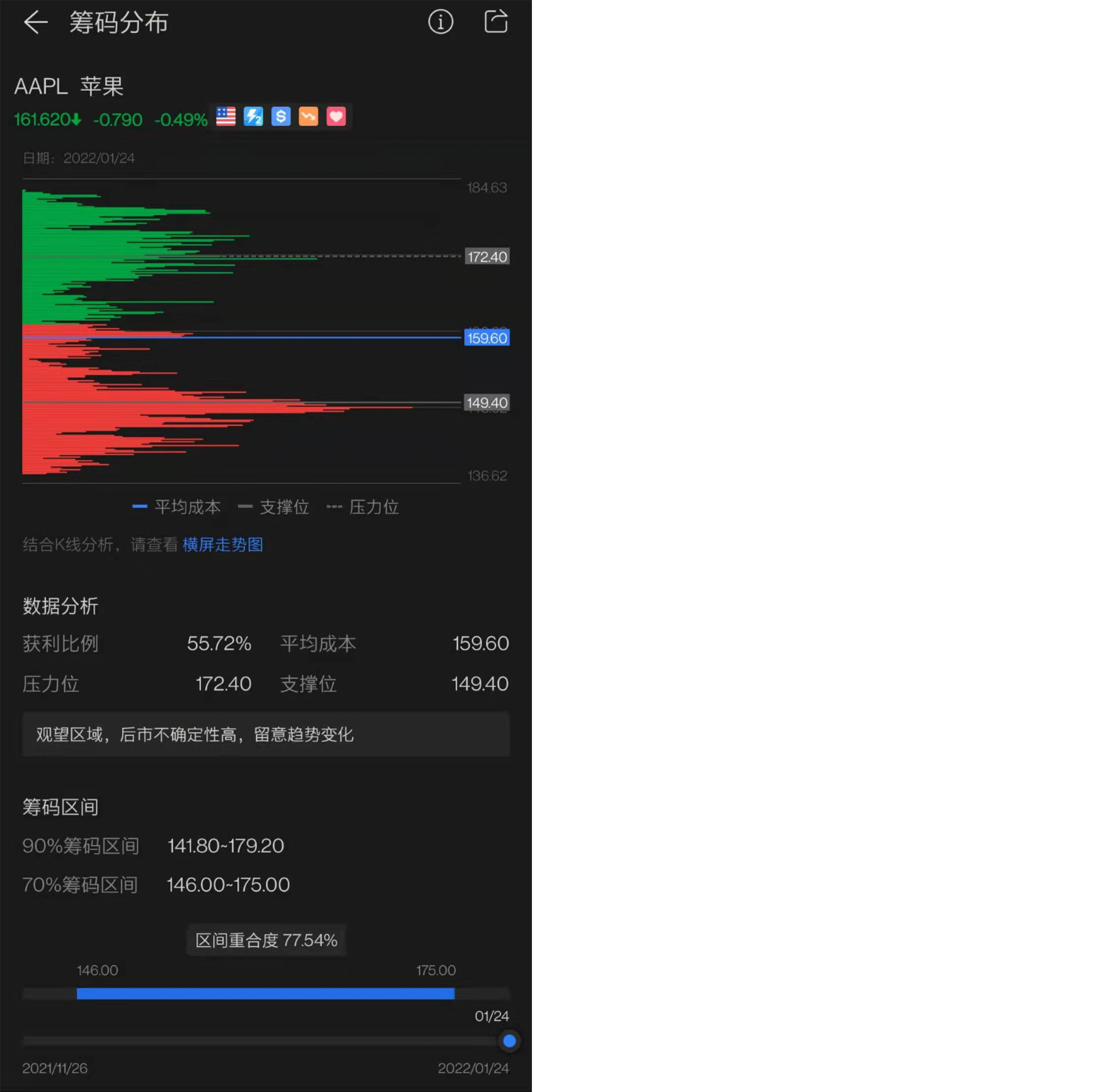 1、什麼是籌碼分佈 「籌碼分佈」，也稱爲“流通股票持倉成本分佈“，即在某一時間點上，某支股票的流通盤在不同價位上的股票數量分佈情況。簡言之，「籌碼分佈」反映在某一時間點上，持有某股票的投資者的成本價如何。 舉個例子，一家公司有1000股的流通籌碼，經過與投資人的交易後，這些籌碼分別被A、B、C、D四個人持有。其中： A在50元買進50股，在55元買入150股，共持有200股； B在55元買入150股，在60元買入200股，共持有350股； C在65元買入200股，在70元買入100股，共持有300股； D在75元買入150股，共持有150股。 用「x」代表籌碼數量，每個「x」代表10股，那麼用圖形來表示這個籌碼分佈模型就是： 以上就是一張簡單的「籌碼分佈圖」舉例，它可以直接反應每個價位對應的籌碼數量。如果是真實的上市公司股票，其股票流通盤會更大（通常最少也有幾千萬股），價位分佈區間也會更加廣闊。 2、籌碼分佈有什麼用 在資本市場中，主力以其佔有絕大部分籌碼而贏得控制權，個人投資者則以較少的籌碼成爲被壓迫的對象。在這場博弈中，主力由於其笨...