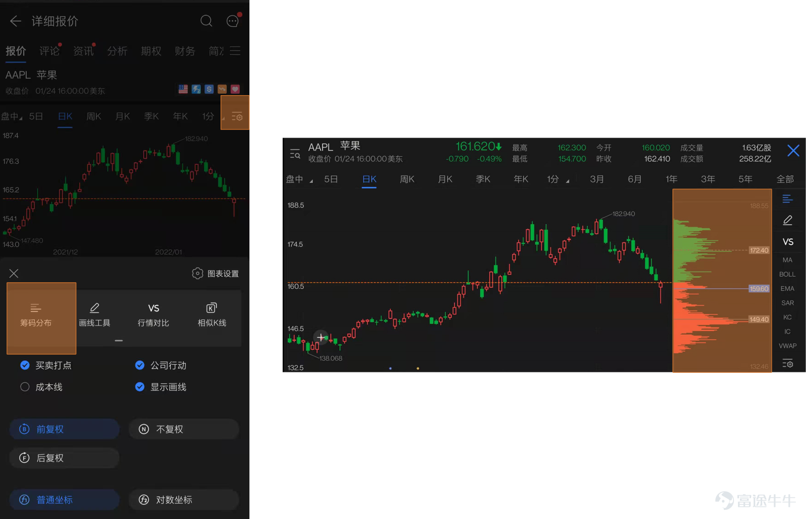 1、什麼是籌碼分佈 「籌碼分佈」，也稱爲“流通股票持倉成本分佈“，即在某一時間點上，某支股票的流通盤在不同價位上的股票數量分佈情況。簡言之，「籌碼分佈」反映在某一時間點上，持有某股票的投資者的成本價如何。 舉個例子，一家公司有1000股的流通籌碼，經過與投資人的交易後，這些籌碼分別被A、B、C、D四個人持有。其中： A在50元買進50股，在55元買入150股，共持有200股； B在55元買入150股，在60元買入200股，共持有350股； C在65元買入200股，在70元買入100股，共持有300股； D在75元買入150股，共持有150股。 用「x」代表籌碼數量，每個「x」代表10股，那麼用圖形來表示這個籌碼分佈模型就是： 以上就是一張簡單的「籌碼分佈圖」舉例，它可以直接反應每個價位對應的籌碼數量。如果是真實的上市公司股票，其股票流通盤會更大（通常最少也有幾千萬股），價位分佈區間也會更加廣闊。 2、籌碼分佈有什麼用 在資本市場中，主力以其佔有絕大部分籌碼而贏得控制權，個人投資者則以較少的籌碼成爲被壓迫的對象。在這場博弈中，主力由於其笨...