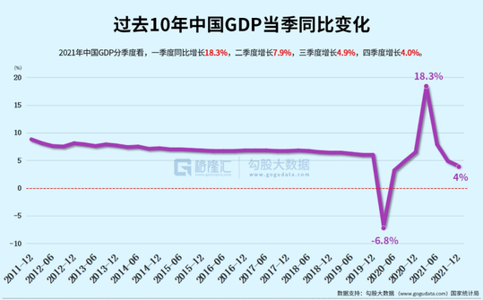 The lowest level in 40 years! Where are the difficulties in economic growth?