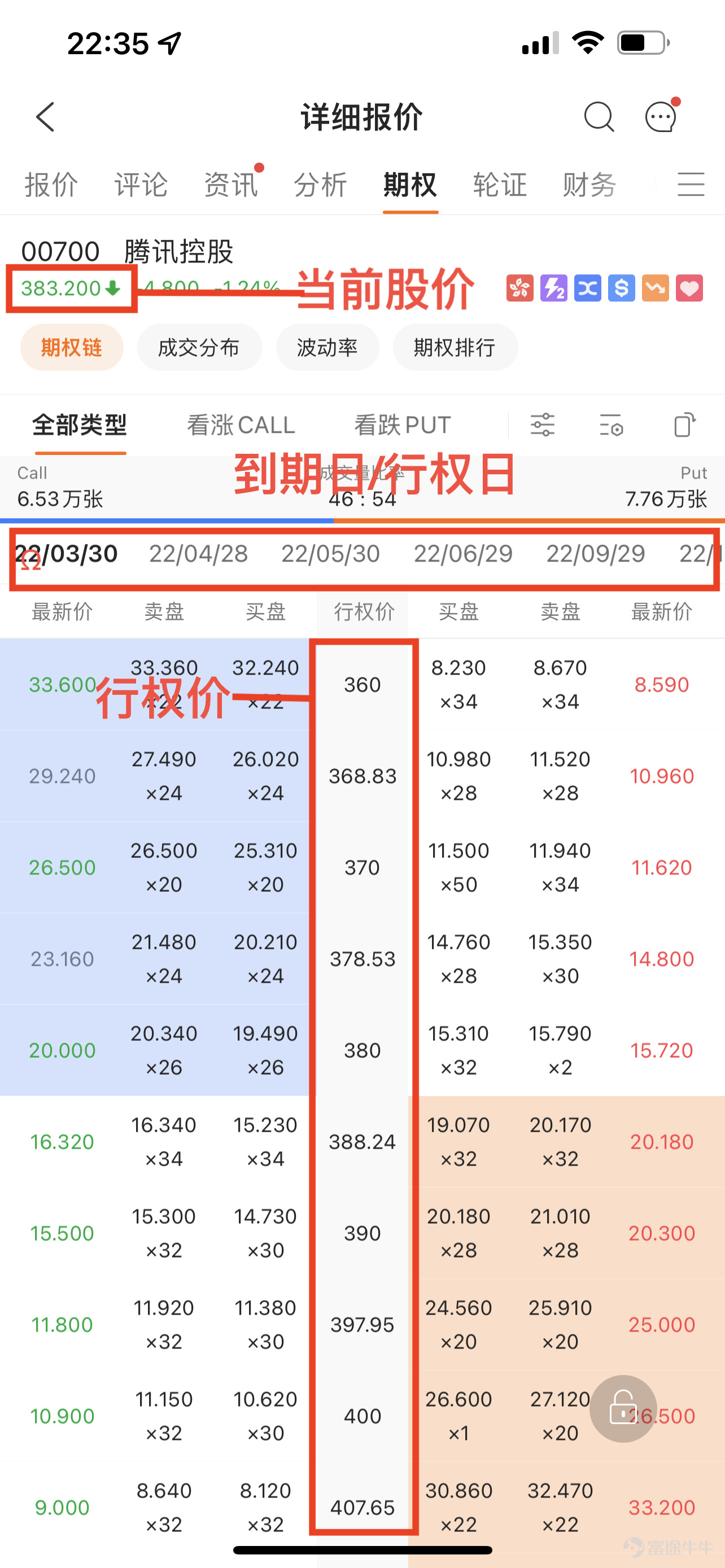 Publishing financial reports is an important day for a listed company. Each year's four earnings seasons are a sniper field for options users. The financial report conference brought official corporate news in stages, releasing the market sentiment, either positive or pessimistic. Faced with this kind of sentiment, the market will respond quickly, causing fluctuations in stock prices. Fluctuations are closely related to option prices. Three elements of options Before we begin to introduce options strategies for the earnings season, let's review the three factors that influence options: Time: If all other conditions are consistent, the closer the option is to the exercise date, the cheaper it is. The so-called “wear and tear” of options generally refers mainly to the decline in time value. As we said earlier, options are like insurance. The longer the insured, the more expensive the price. It is said that there are many dreams at night. The longer it is until the expiration date, the more expensive it is. 2) The price of the underlying stock. For call, the lower the exercise price, the more expensive; for put, the higher the exercise price. The so-called “buy low, sell high” is difficult to achieve, so the more valuable it is, and the price of the corresponding option is also more expensive. 3) Implied Volatility (IV): The higher the IV, the more expensive the option. The more likely the underlying stock is to fluctuate, the more expensive the options will be. It can be understood this way: the more it jumps up and down, the more unstable the trend, the more arbitrage opportunities there are, the more expensive the option price will be. So, what do you buy when you buy an option? As mentioned in the previous introduction, buying options is roughly equivalent to buying insurance. Let's be a little more professional today. If you think of an option as a valuable contract, then it includes:Intrinsic value+ time...