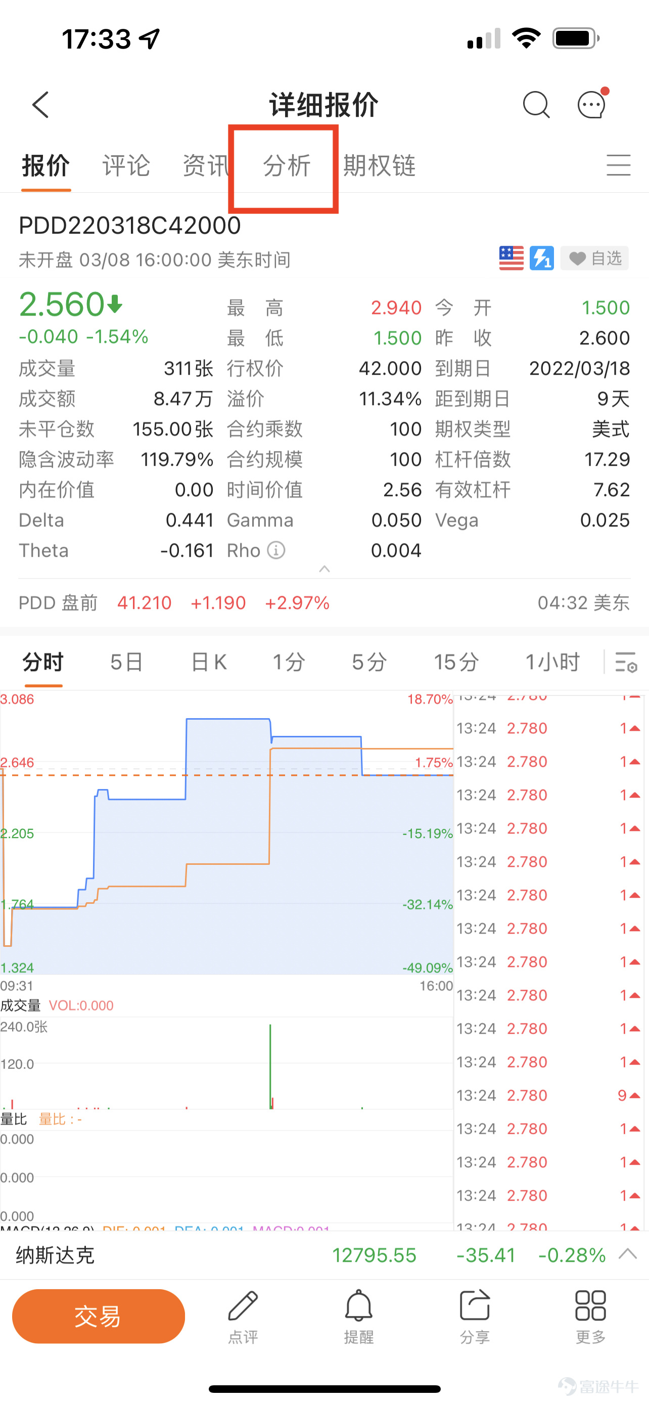 Publishing financial reports is an important day for a listed company. Each year's four earnings seasons are a sniper field for options users. The financial report conference brought official corporate news in stages, releasing the market sentiment, either positive or pessimistic. Faced with this kind of sentiment, the market will respond quickly, causing fluctuations in stock prices. Fluctuations are closely related to option prices. Three elements of options Before we begin to introduce options strategies for the earnings season, let's review the three factors that influence options: Time: If all other conditions are consistent, the closer the option is to the exercise date, the cheaper it is. The so-called “wear and tear” of options generally refers mainly to the decline in time value. As we said earlier, options are like insurance. The longer the insured, the more expensive the price. It is said that there are many dreams at night. The longer it is until the expiration date, the more expensive it is. 2) The price of the underlying stock. For call, the lower the exercise price, the more expensive; for put, the higher the exercise price. The so-called “buy low, sell high” is difficult to achieve, so the more valuable it is, and the price of the corresponding option is also more expensive. 3) Implied Volatility (IV): The higher the IV, the more expensive the option. The more likely the underlying stock is to fluctuate, the more expensive the options will be. It can be understood this way: the more it jumps up and down, the more unstable the trend, the more arbitrage opportunities there are, the more expensive the option price will be. So, what do you buy when you buy an option? As mentioned in the previous introduction, buying options is roughly equivalent to buying insurance. Let's be a little more professional today. If you think of an option as a valuable contract, then it includes:Intrinsic value+ time...