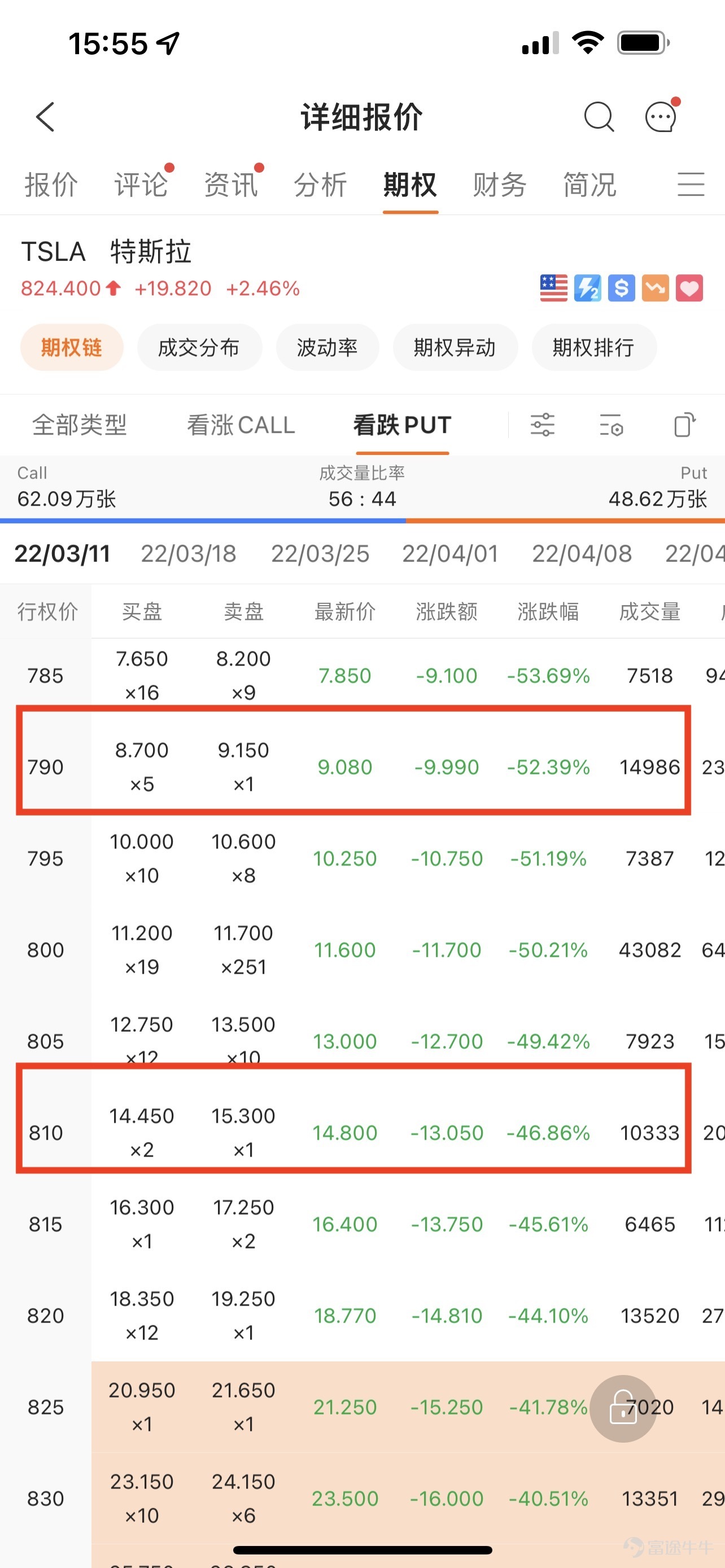 Publishing financial reports is an important day for a listed company. Each year's four earnings seasons are a sniper field for options users. The financial report conference brought official corporate news in stages, releasing the market sentiment, either positive or pessimistic. Faced with this kind of sentiment, the market will respond quickly, causing fluctuations in stock prices. Fluctuations are closely related to option prices. Three elements of options Before we begin to introduce options strategies for the earnings season, let's review the three factors that influence options: Time: If all other conditions are consistent, the closer the option is to the exercise date, the cheaper it is. The so-called “wear and tear” of options generally refers mainly to the decline in time value. As we said earlier, options are like insurance. The longer the insured, the more expensive the price. It is said that there are many dreams at night. The longer it is until the expiration date, the more expensive it is. 2) The price of the underlying stock. For call, the lower the exercise price, the more expensive; for put, the higher the exercise price. The so-called “buy low, sell high” is difficult to achieve, so the more valuable it is, and the price of the corresponding option is also more expensive. 3) Implied Volatility (IV): The higher the IV, the more expensive the option. The more likely the underlying stock is to fluctuate, the more expensive the options will be. It can be understood this way: the more it jumps up and down, the more unstable the trend, the more arbitrage opportunities there are, the more expensive the option price will be. So, what do you buy when you buy an option? As mentioned in the previous introduction, buying options is roughly equivalent to buying insurance. Let's be a little more professional today. If you think of an option as a valuable contract, then it includes:Intrinsic value+ time...
