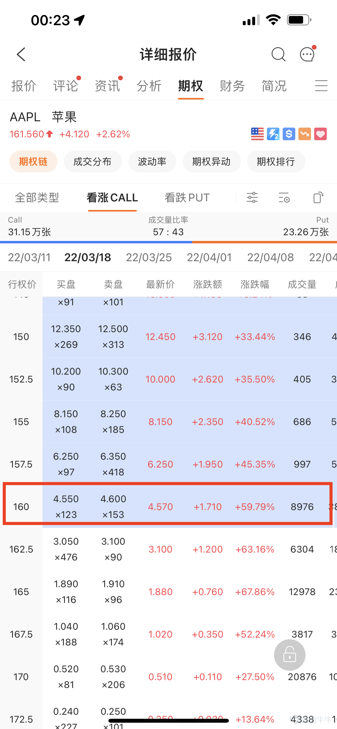 Publishing financial reports is an important day for a listed company. Each year's four earnings seasons are a sniper field for options users. The financial report conference brought official corporate news in stages, releasing the market sentiment, either positive or pessimistic. Faced with this kind of sentiment, the market will respond quickly, causing fluctuations in stock prices. Fluctuations are closely related to option prices. Three elements of options Before we begin to introduce options strategies for the earnings season, let's review the three factors that influence options: Time: If all other conditions are consistent, the closer the option is to the exercise date, the cheaper it is. The so-called “wear and tear” of options generally refers mainly to the decline in time value. As we said earlier, options are like insurance. The longer the insured, the more expensive the price. It is said that there are many dreams at night. The longer it is until the expiration date, the more expensive it is. 2) The price of the underlying stock. For call, the lower the exercise price, the more expensive; for put, the higher the exercise price. The so-called “buy low, sell high” is difficult to achieve, so the more valuable it is, and the price of the corresponding option is also more expensive. 3) Implied Volatility (IV): The higher the IV, the more expensive the option. The more likely the underlying stock is to fluctuate, the more expensive the options will be. It can be understood this way: the more it jumps up and down, the more unstable the trend, the more arbitrage opportunities there are, the more expensive the option price will be. So, what do you buy when you buy an option? As mentioned in the previous introduction, buying options is roughly equivalent to buying insurance. Let's be a little more professional today. If you think of an option as a valuable contract, then it includes:Intrinsic value+ time...